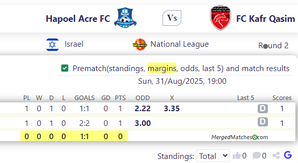 Hapoel Acre FC Vs FC Kafr Qasim screenshot