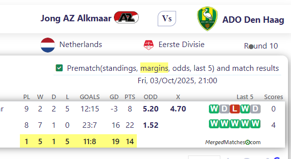Jong AZ Alkmaar Vs ADO Den Haag screenshot