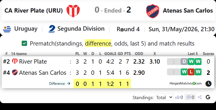 CA River Plate (URU) Vs Atenas San Carlos screenshot