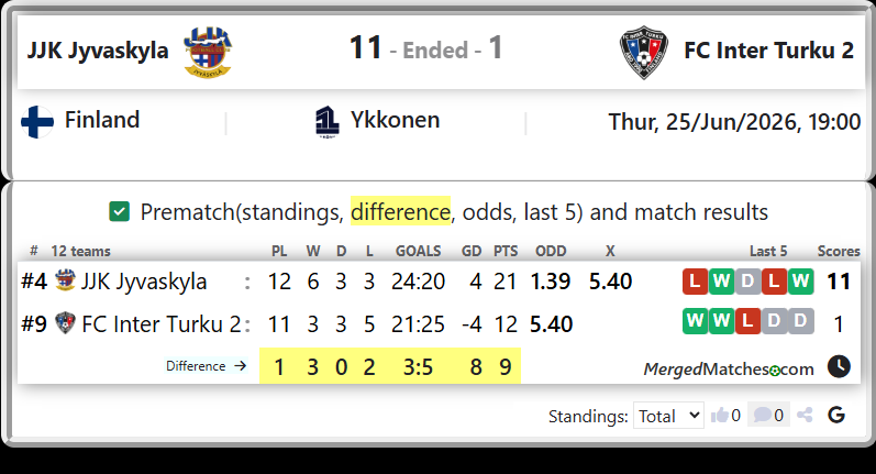 JJK Jyvaskyla Vs FC Inter Turku 2 screenshot