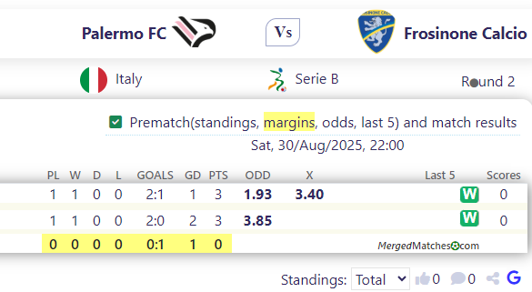Palermo FC Vs Frosinone Calcio screenshot