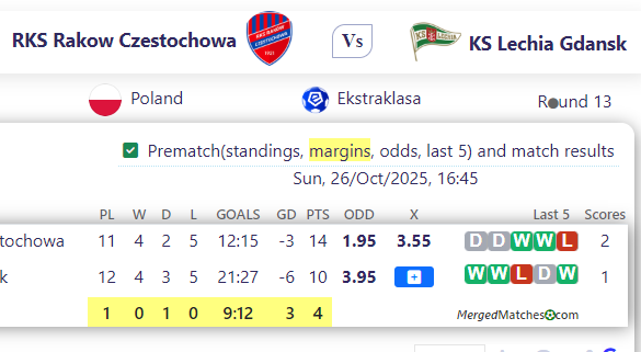 RKS Rakow Czestochowa Vs KS Lechia Gdansk screenshot