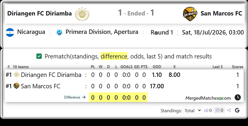 Diriangen FC Diriamba Vs San Marcos FC screenshot