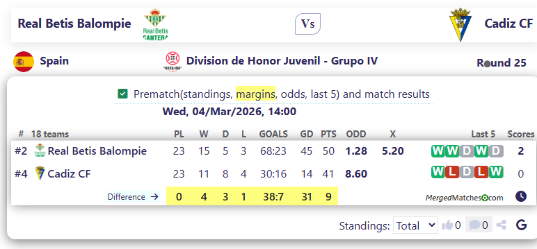 Real Betis Balompie Vs Cadiz CF screenshot