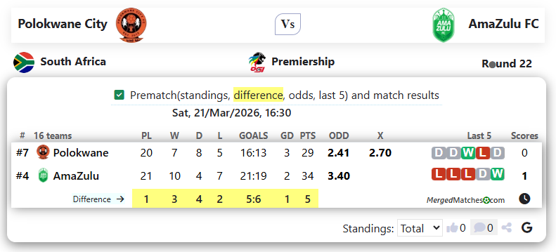Polokwane City Vs AmaZulu FC screenshot
