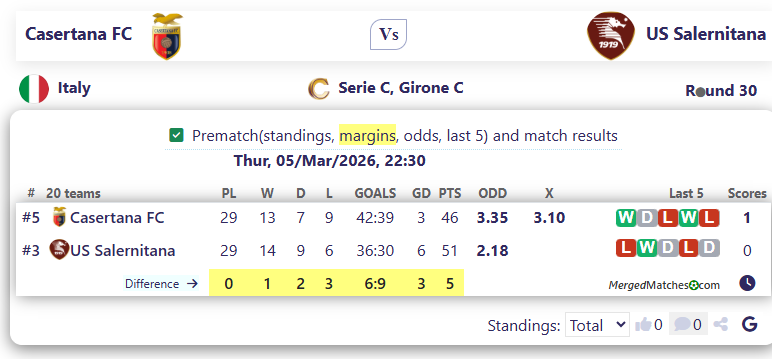 Casertana FC Vs US Salernitana screenshot