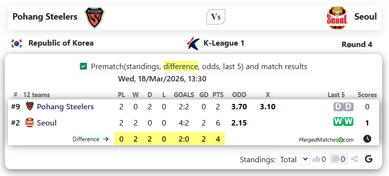 Pohang Steelers Vs Seoul screenshot