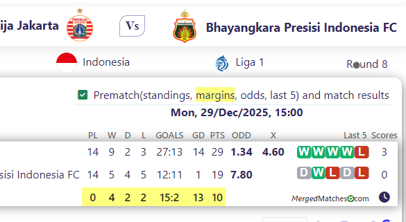 Persija Jakarta Vs Bhayangkara Presisi Indonesia FC screenshot