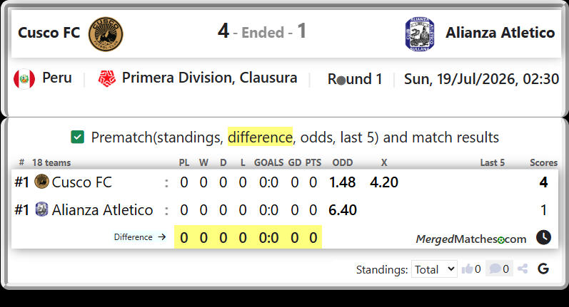 Cusco FC Vs Alianza Atletico screenshot