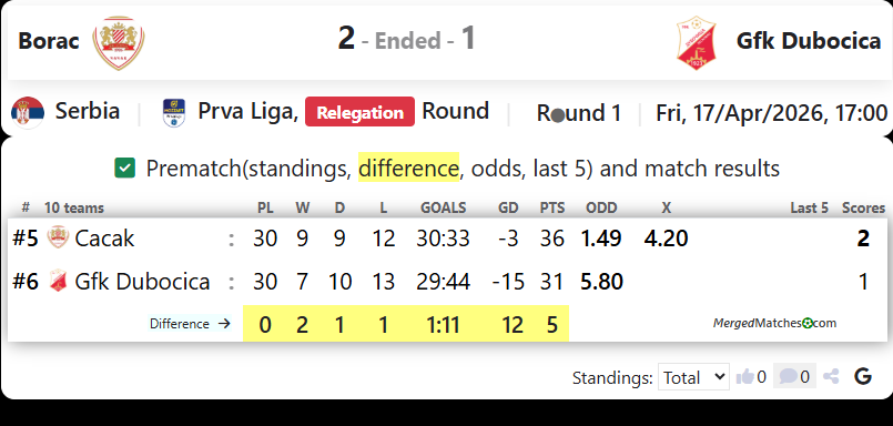 Borac Vs Gfk Dubocica screenshot