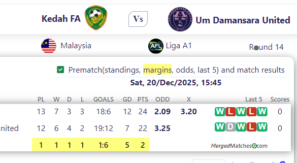 Kedah FA Vs Um Damansara United screenshot