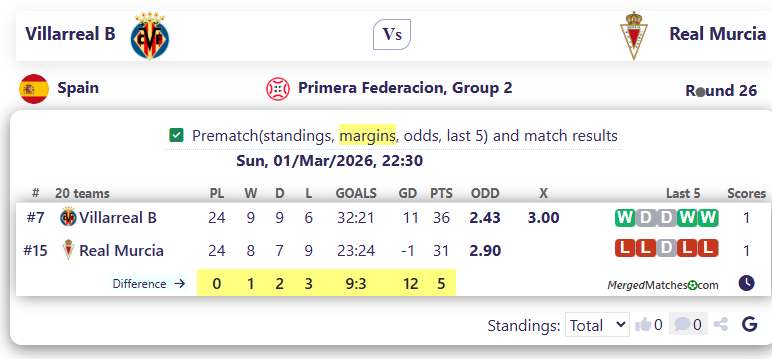 Villarreal B Vs Real Murcia screenshot