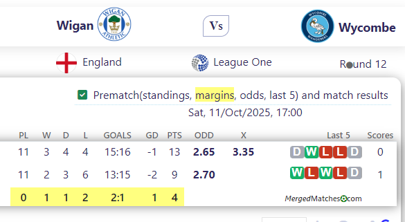 Wigan Vs Wycombe screenshot