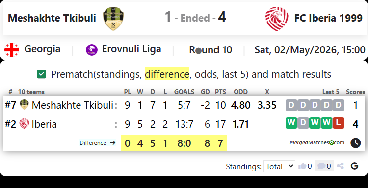Meshakhte Tkibuli Vs FC Iberia 1999 screenshot