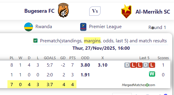 Bugesera FC Vs Al-Merrikh SC screenshot