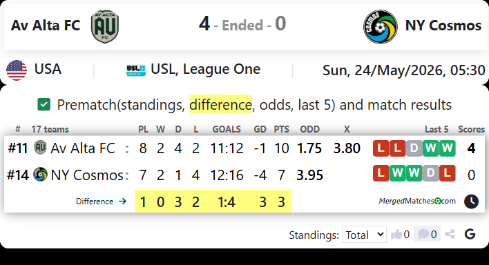 Av Alta FC Vs New York Cosmos screenshot