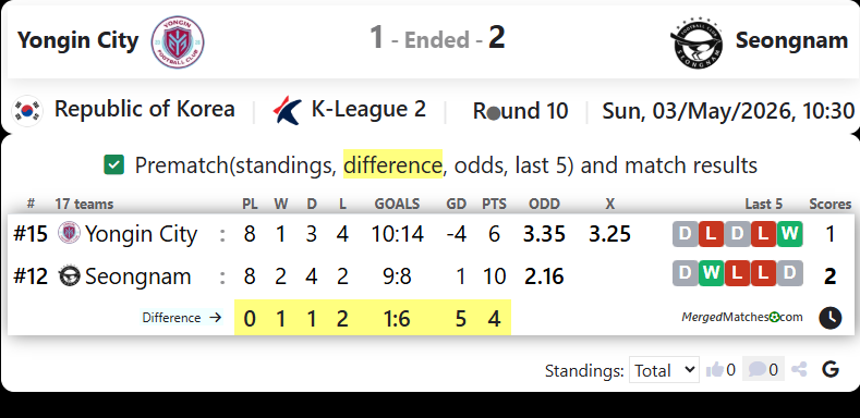 Yongin City FC Vs Seongnam Ilhwa screenshot