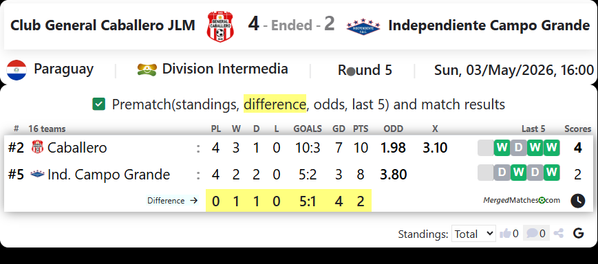 Club General Caballero JLM Vs Independiente Campo Grande screenshot