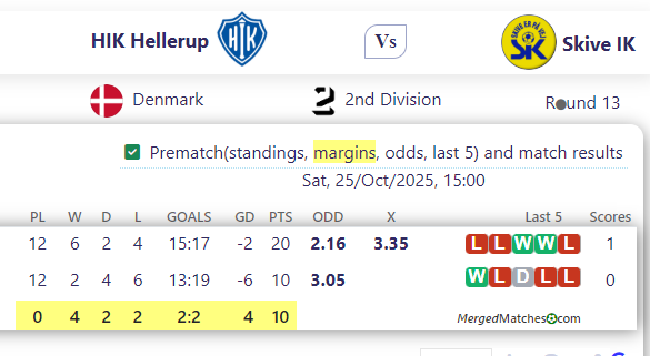 HIK Hellerup Vs Skive IK screenshot