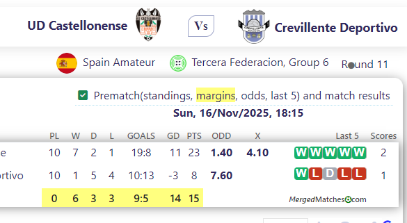 UD Castellonense Vs Crevillente Deportivo screenshot