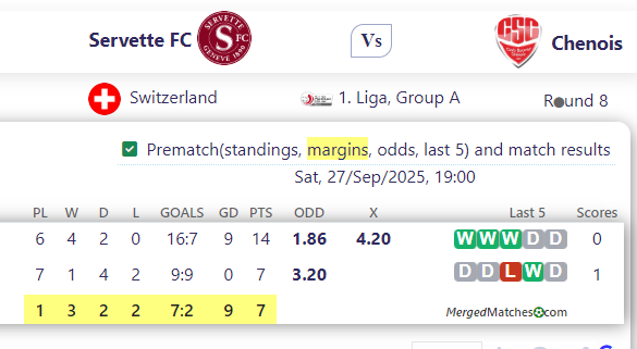 Servette FC Vs Chenois screenshot