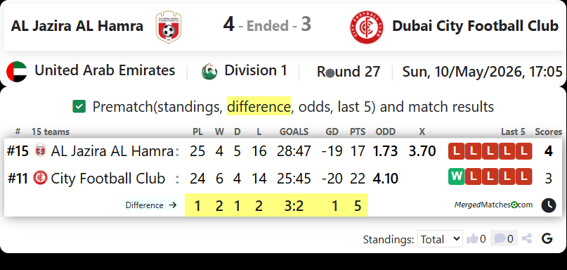 AL Jazira AL Hamra Vs Dubai City Football Club screenshot
