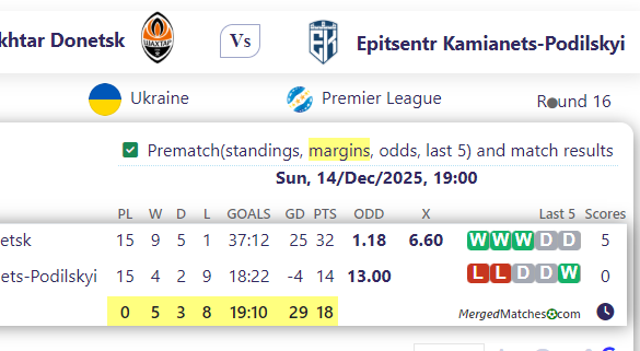 FC Shakhtar Donetsk Vs Epitsentr Kamianets-Podilskyi screenshot