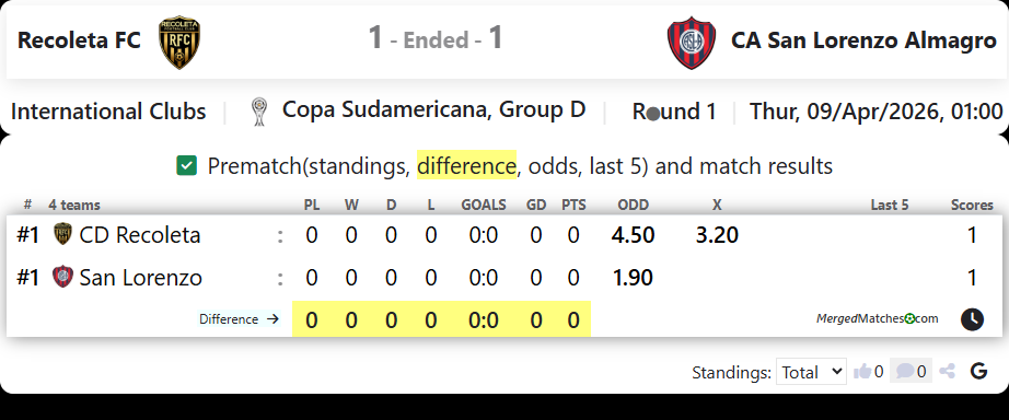 Recoleta FC Vs CA San Lorenzo Almagro screenshot
