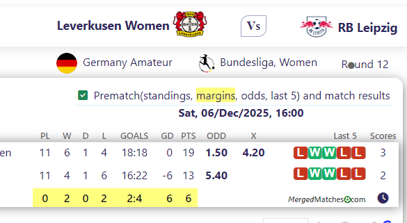 Leverkusen Women  Vs RB Leipzig screenshot