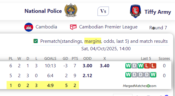 National Police Vs Tiffy Army screenshot