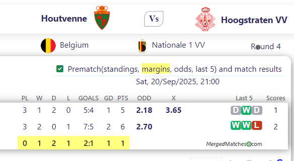 Houtvenne Vs Hoogstraten VV screenshot