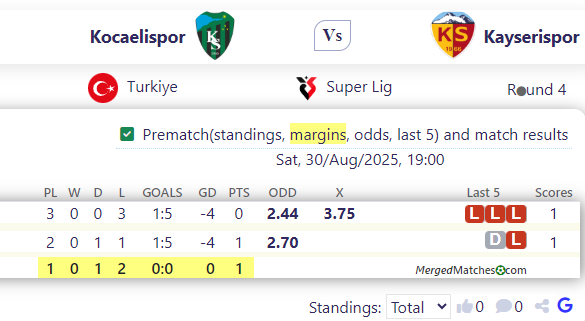 Kocaelispor Vs Kayserispor screenshot