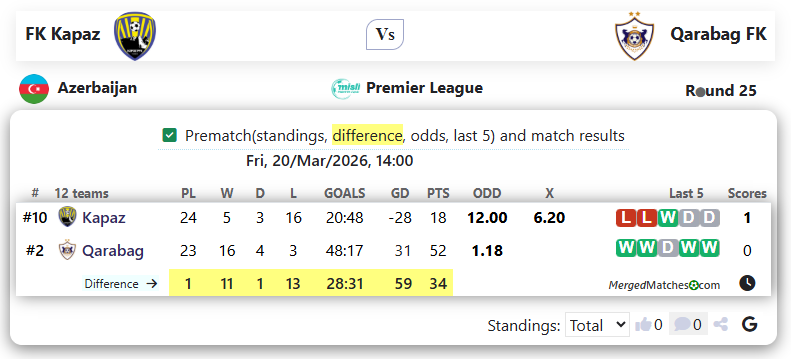 FK Kapaz Vs Qarabag FK screenshot