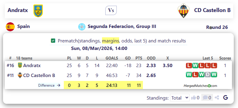 Andratx Vs CD Castellon B screenshot