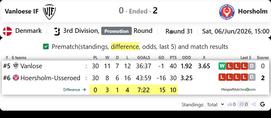 Vanloese IF Vs Hoersholm-Usseroed IK screenshot