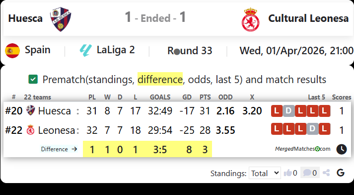 Huesca Vs Cultural Leonesa screenshot