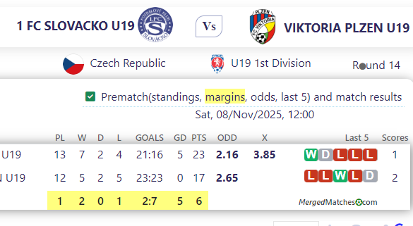 1 FC SLOVACKO U19 Vs VIKTORIA PLZEN U19 screenshot