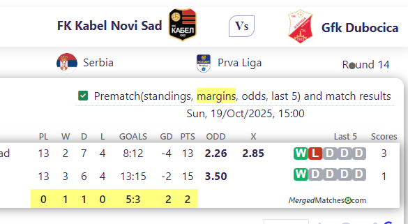 FK Kabel Novi Sad Vs Gfk Dubocica screenshot
