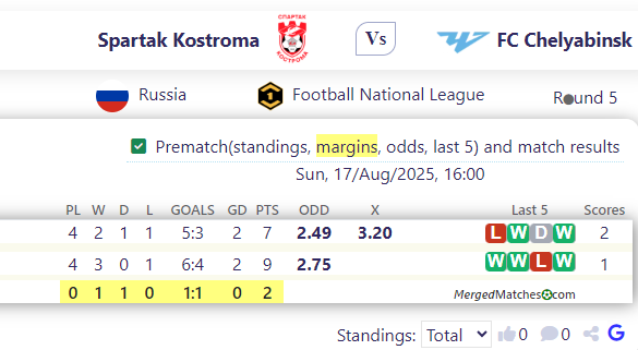 Spartak Kostroma Vs FC Chelyabinsk screenshot