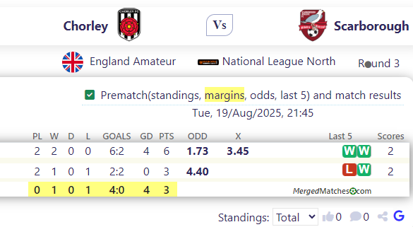 Chorley FC Vs Scarborough Athletic screenshot