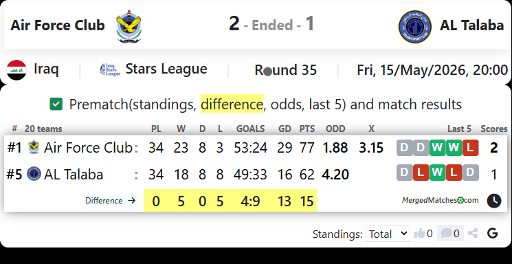 Air Force Club Vs AL Talaba screenshot