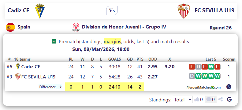 Cadiz CF Vs FC SEVILLA U19 screenshot