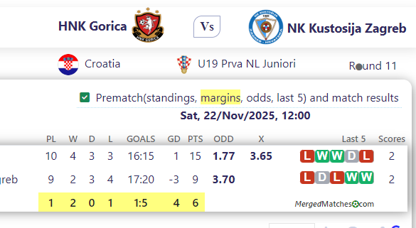 HNK Gorica Vs NK Kustosija Zagreb screenshot
