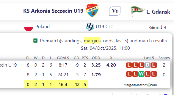 KS Arkonia Szczecin U19 Vs L. Gdansk screenshot