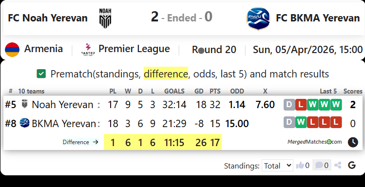 FC Noah Yerevan Vs FC BKMA Yerevan screenshot