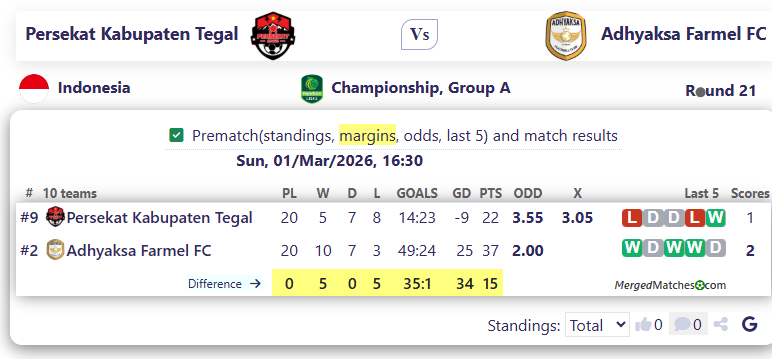 Persekat Kabupaten Tegal Vs Adhyaksa Farmel FC screenshot
