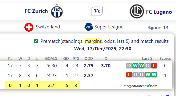 FC Zurich Vs FC Lugano screenshot