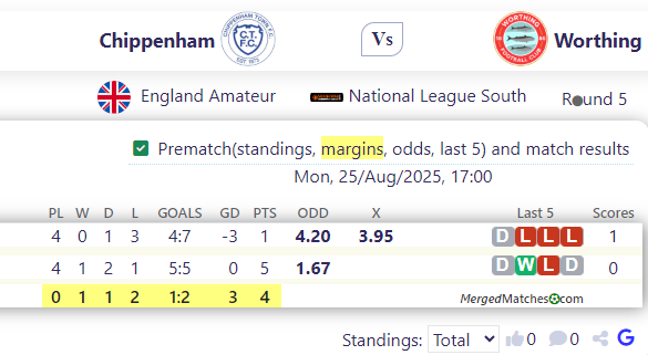 Chippenham Vs Worthing screenshot