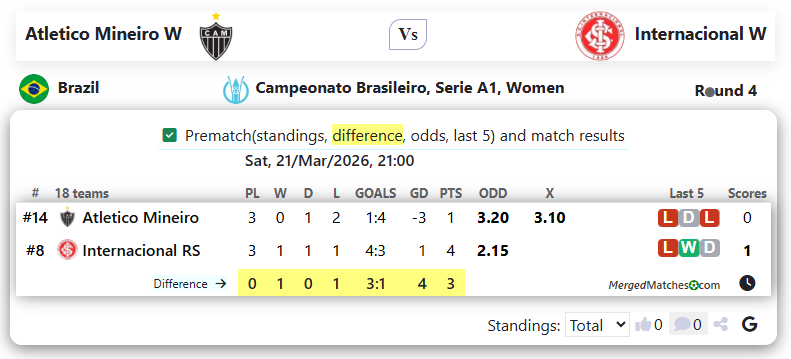 Atletico Mineiro W Vs Internacional W screenshot