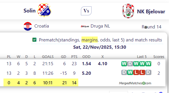 Solin Vs NK Bjelovar screenshot